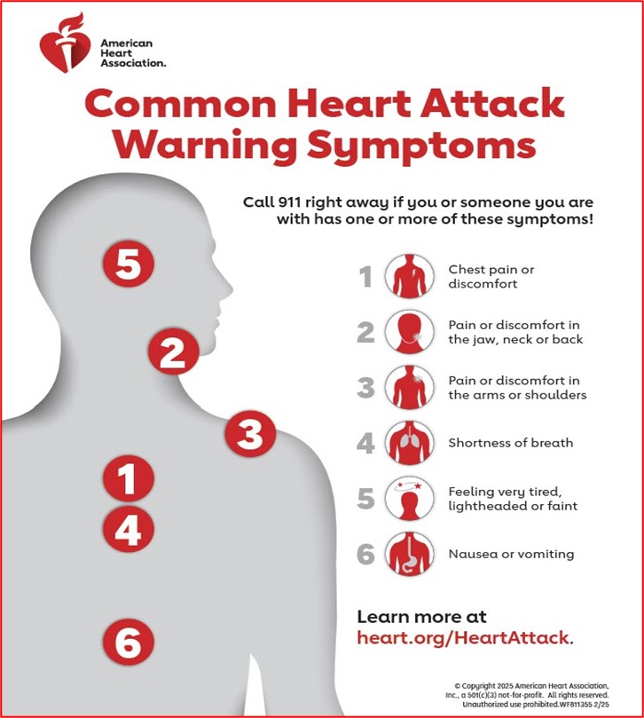Heart Attack Symptoms