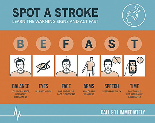 Spot a Stroke image